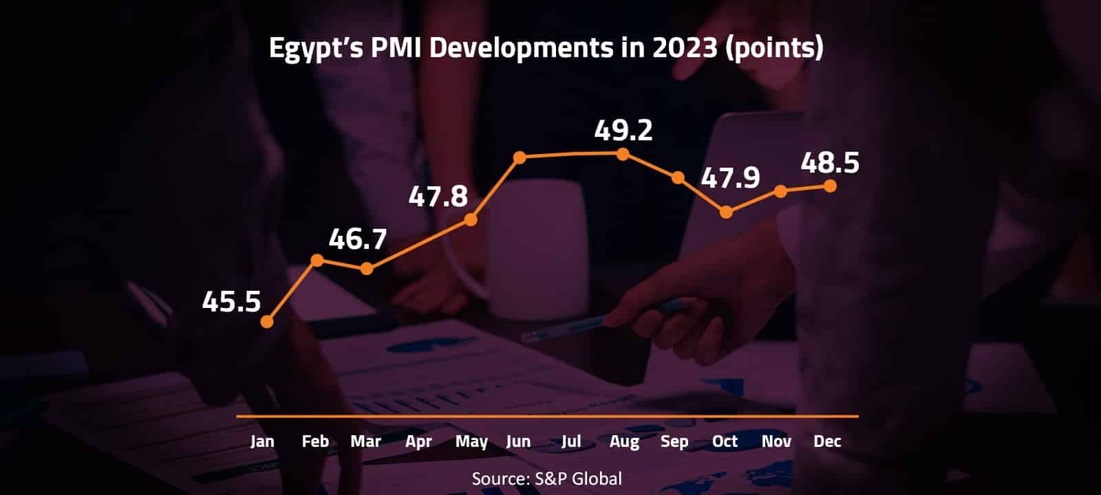 Egypt’s PMI Developments in 2023 (points) 